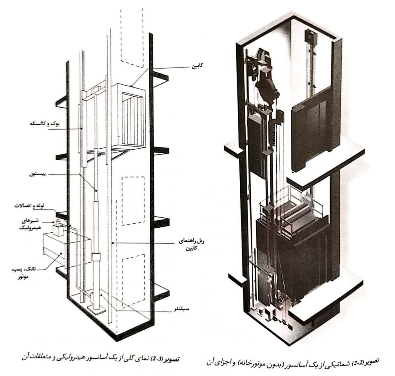 نمای کلی از یک آسانسور هیدرولیک